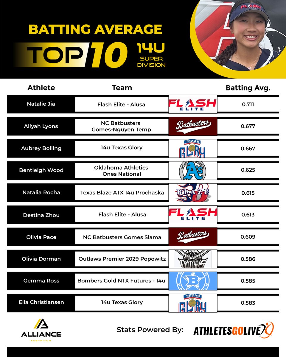 The Alliance Fastpitch tweet media