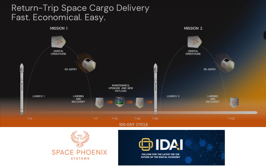 Institute for Digital Asset Innovation (IDAI) tweet media