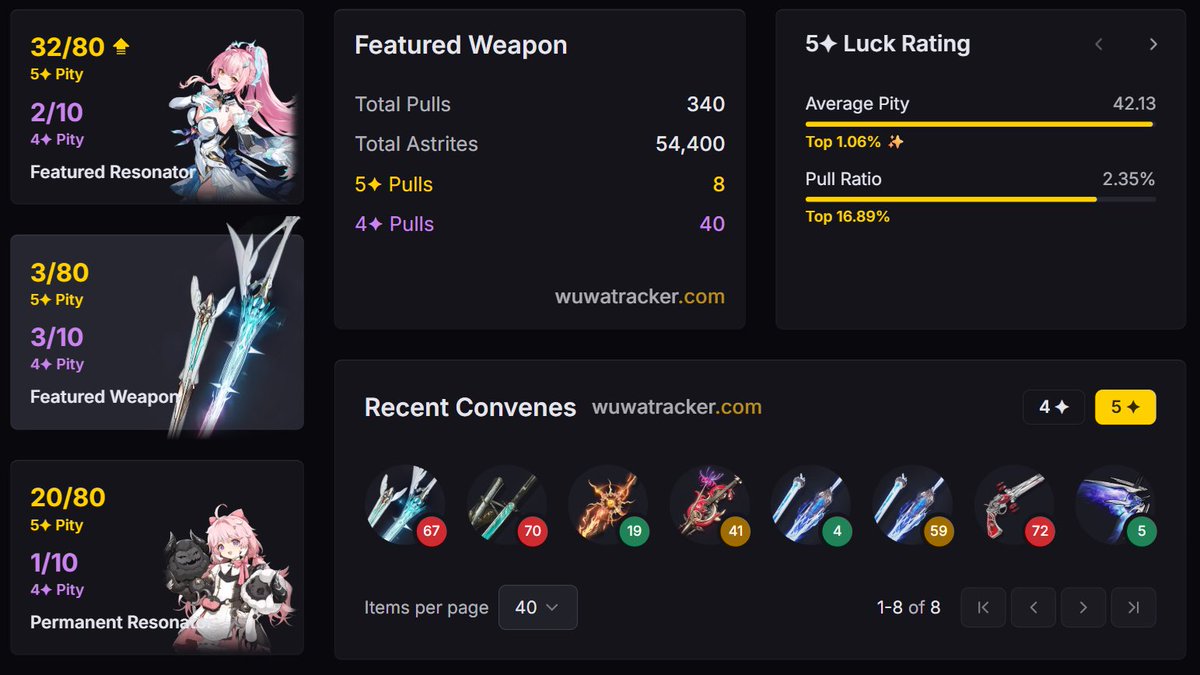 itsjadealy's tweet image. Wuthering Waves has been sooo kind to me since the beginning
I have such a lucky account🥹💞

I’m sending the blessings of lucky girl era to everyone who needs it 🍀✨

Lucky girl era will keep shining for Luuk pulls too💜💜