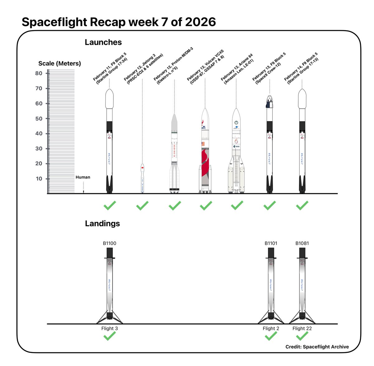 Spaceflight Archive tweet media