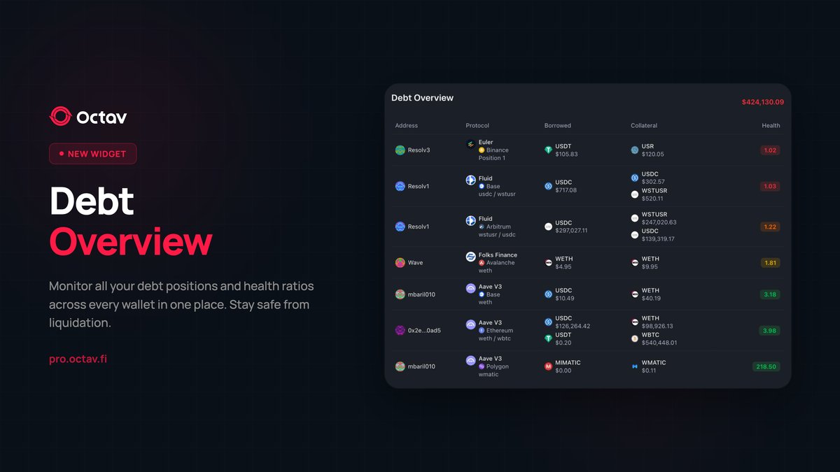 Borrowing across multiple protocols?

Now you can track all your debt positions and health ratios in one widget.

No more switching between tabs to check if you're safe.