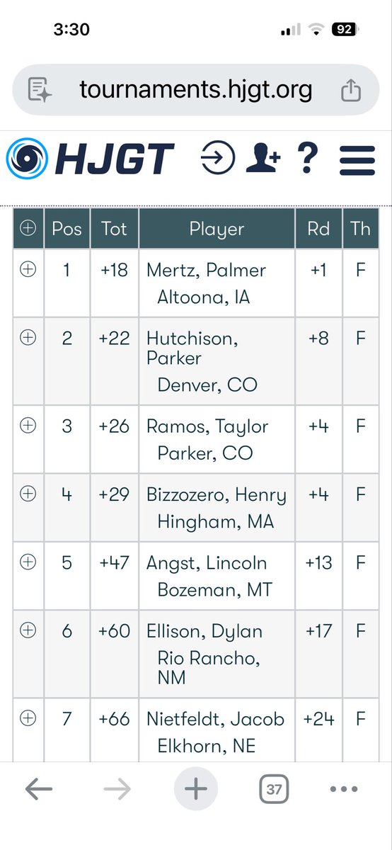 Congrats to Palmer Mertz for winning the 2026 Phoenix Junior Open on the Hurricane Tour! Palmer won the 14-15 division. Congrats Palmer on a great final round and tournament. #SEPGolf