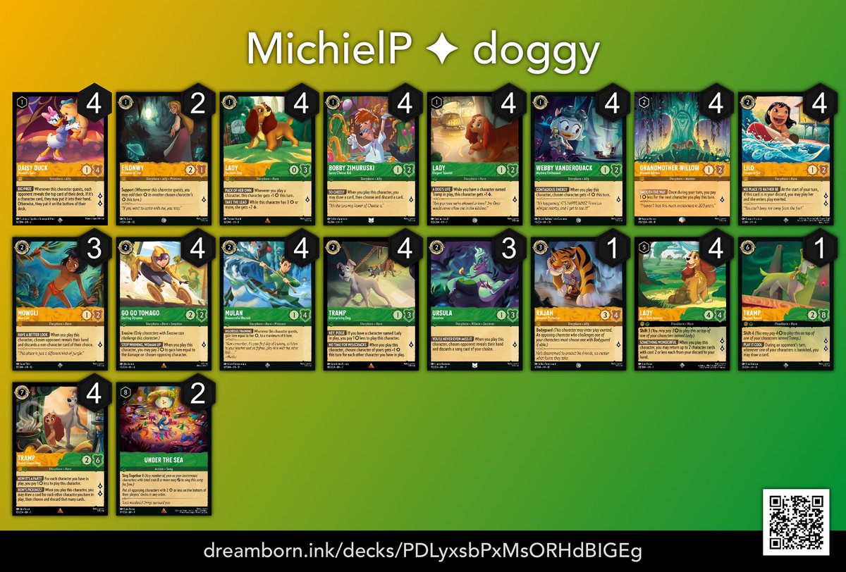 MichielLorcana 🇧🇪 ➡️ Stockholm CCQ tweet media