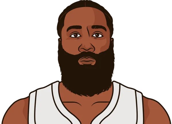 BeardDaDon's tweet photo. James Harden win percentage by team:

1.000 — Cavs
.688 — Nets
.671 — 76ers
.664 — Thunder
.638 — Rockets
.600 — Clippers https://t.co/h6usXe8gRH