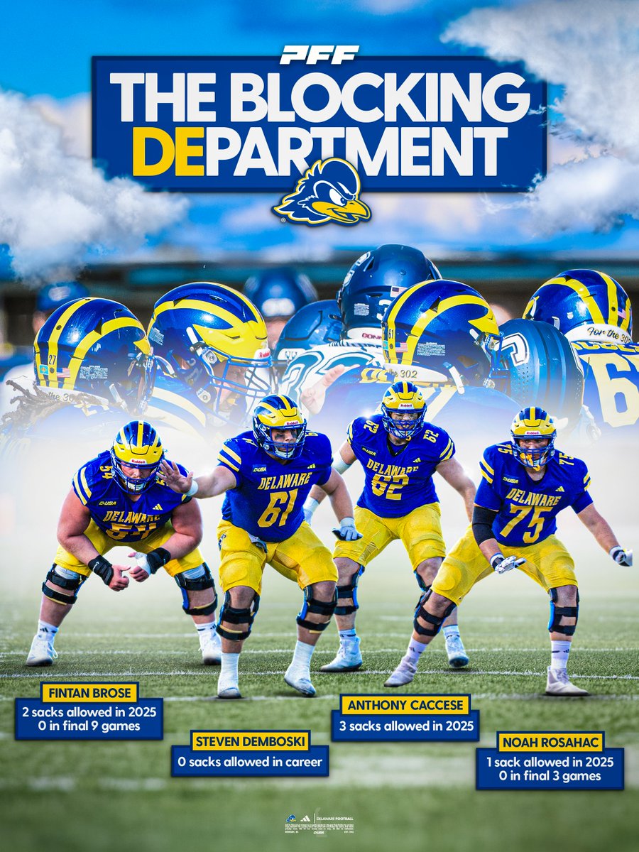 Delaware Football tweet media