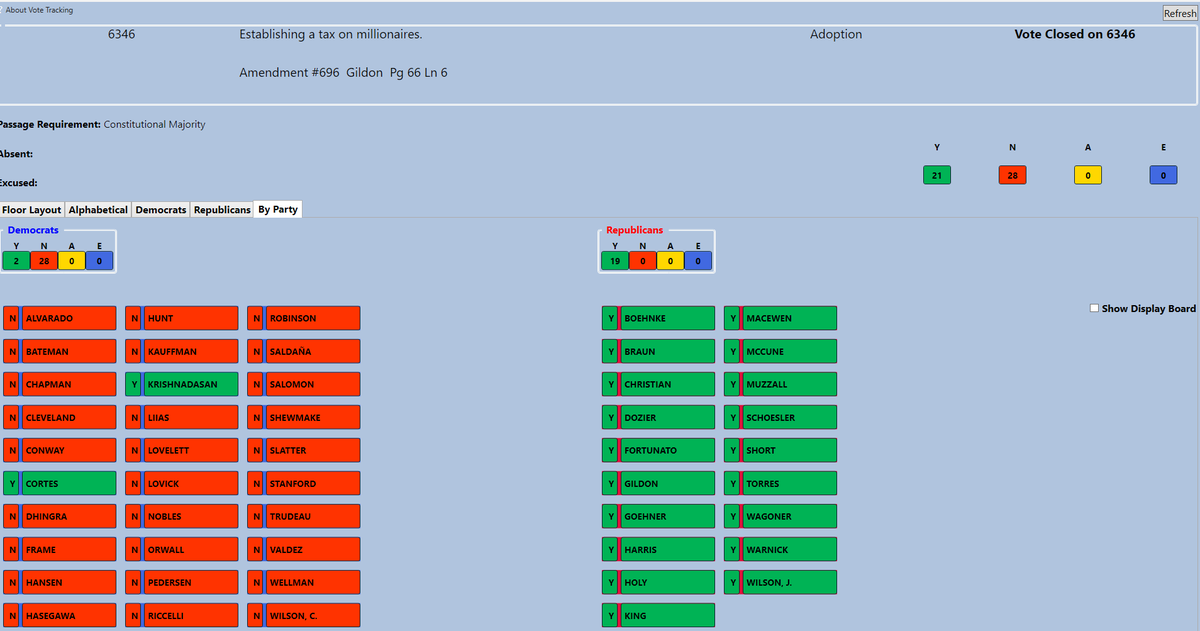 WA Senate Republicans tweet media