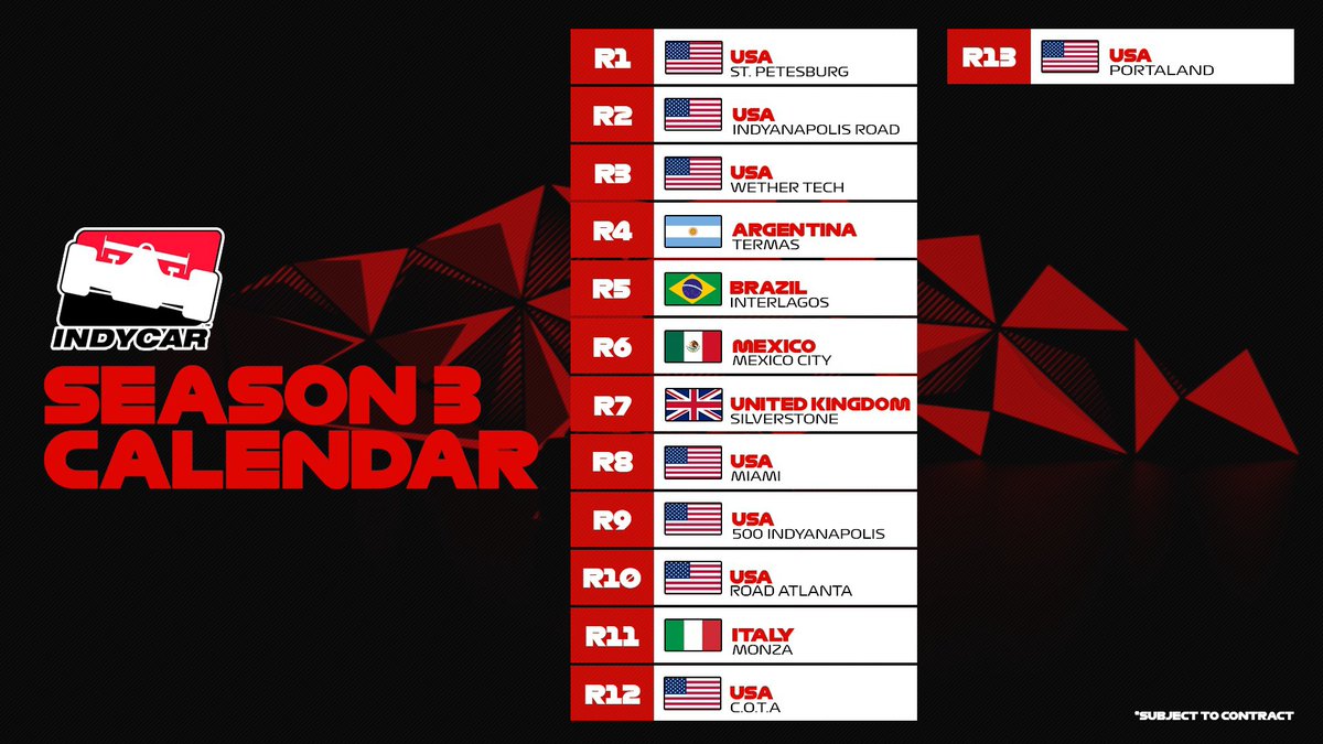 Indycar Season 3 it's on road.