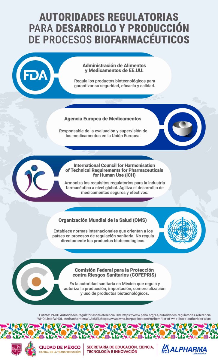 GrupoNeolpharma's tweet photo. COFEPRIS, FDA, EMA y OMS regulan los medicamentos biotecnológicos.
#Biotecnología #MedicamentosBiotecnológicos #Alpharma #SECTEI https://t.co/eVRA8rmhkA