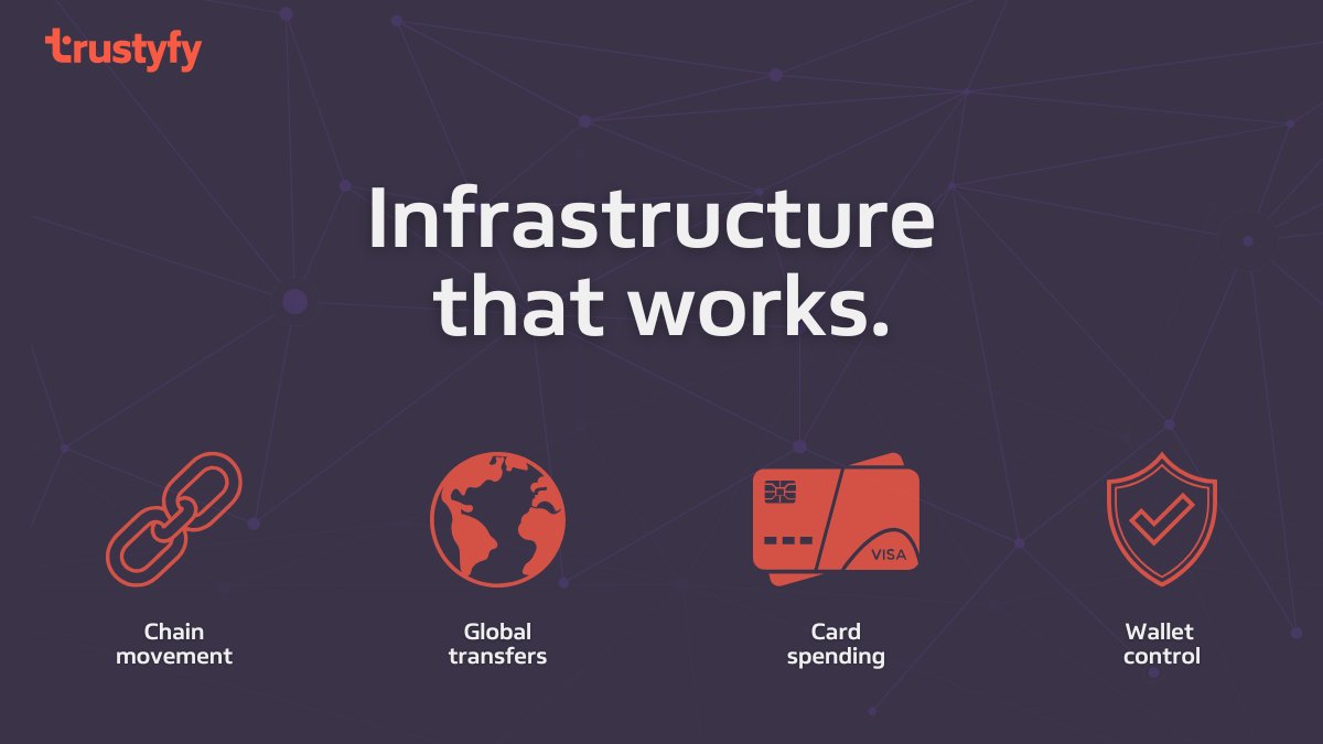 trustyfy's tweet photo. What most people actually want:

🔸Move between chains fast
🔸Send internationally without delays
🔸Spend digital assets like normal money
🔸Keep full control of their assets

Not farming.
Not governance theatre.
Not 6-step workarounds.

Just infrastructure that works. https://t.co/FqPZQTEBmL