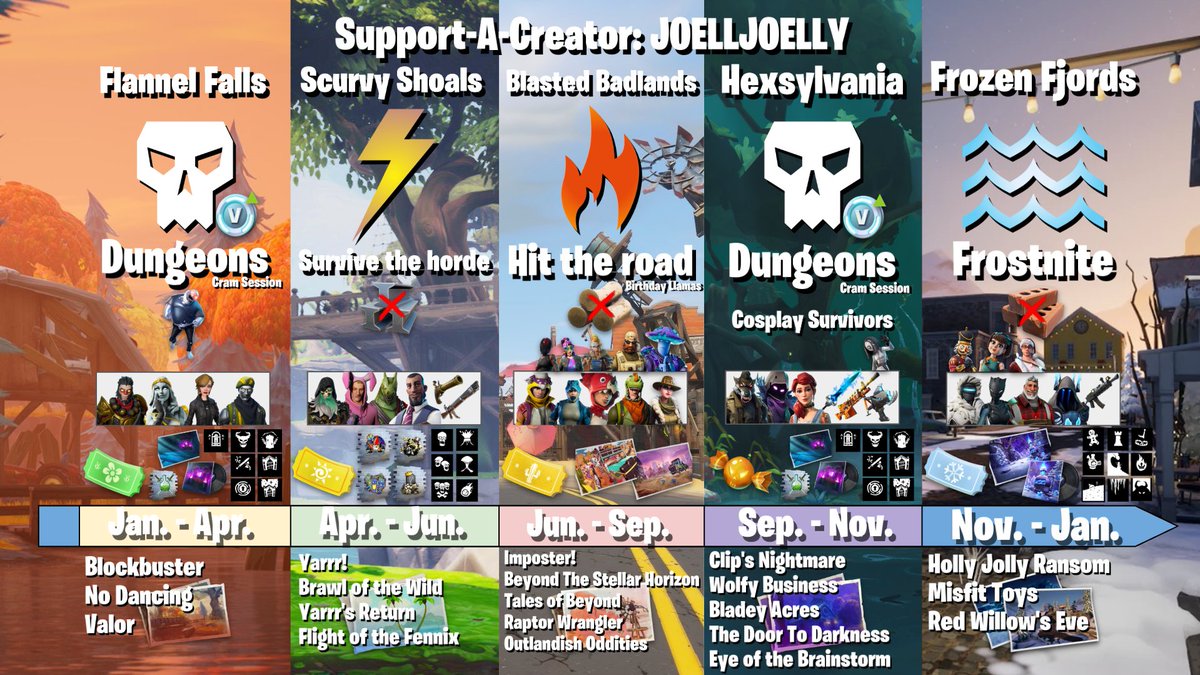 JoellJoelly | Fortnite: Save The World. tweet media