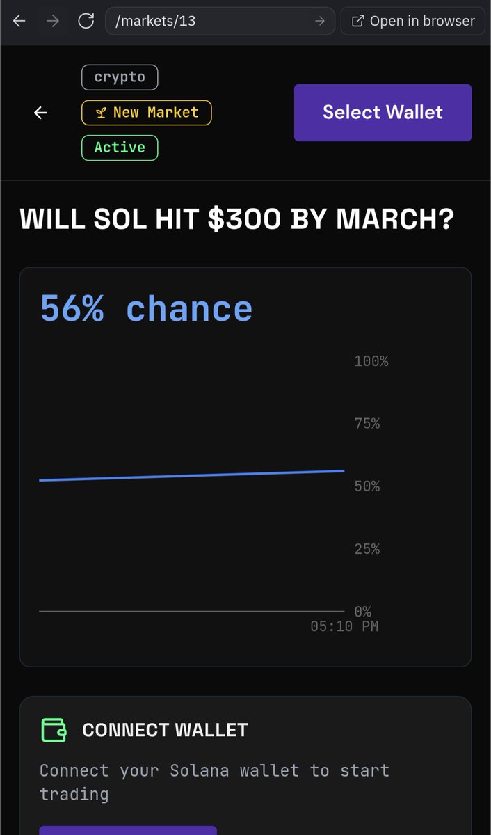 SOLPREDS | Presale Live tweet media