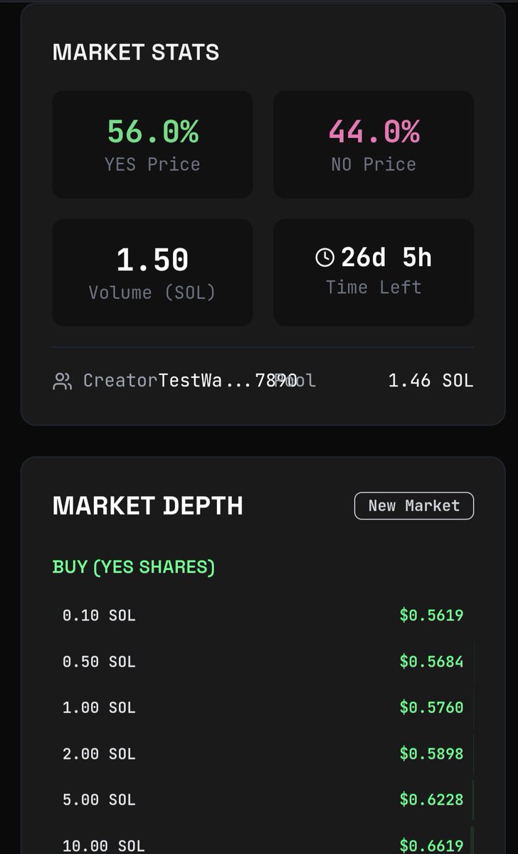 SOLPREDS | Presale Live tweet media
