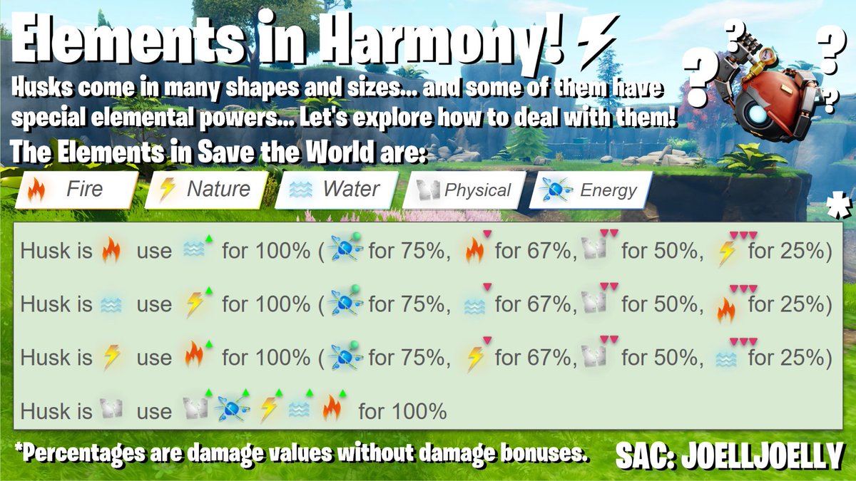 3. Elements in Harmony! - A simple overview showing what elements are ...