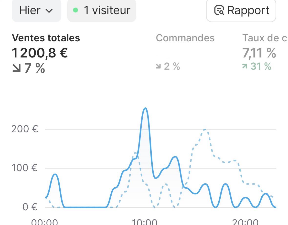 Lucho Ecom tweet media