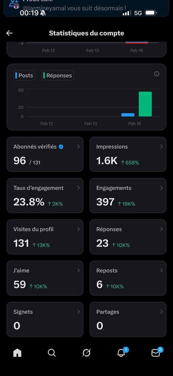 MathysAllaume's tweet image. Ma situation actuelle est au cirque…