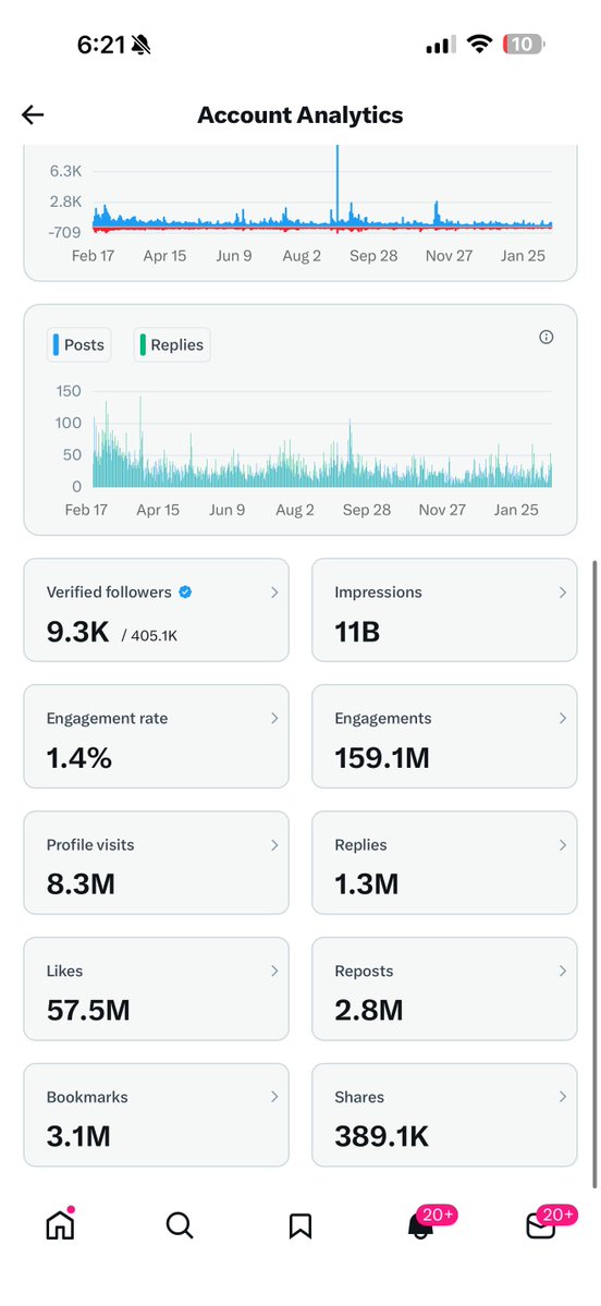 buffys's tweet image. the head of “X” monetization mocking me while i bring billions of engagment to their platform when  being called out for underpaying people. YES. you pay for me for the massive contribution to this app i provide daily.