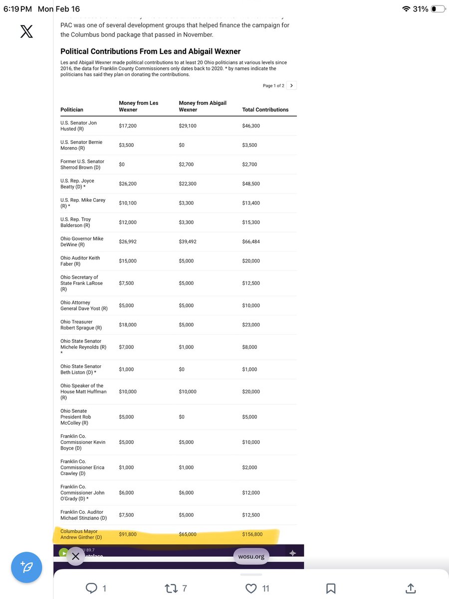 Just remarkable. By FAR, no Ohio politician has been more corrupted by Epstein-financier Les Wexner’s money.

$156,000

An unbelievable and almost unfathomable amount. 

<a href="/MayorGinther/">Mayor Andrew Ginther</a> is Ohio’s most corrupt politician, and there isn’t anyone even close.