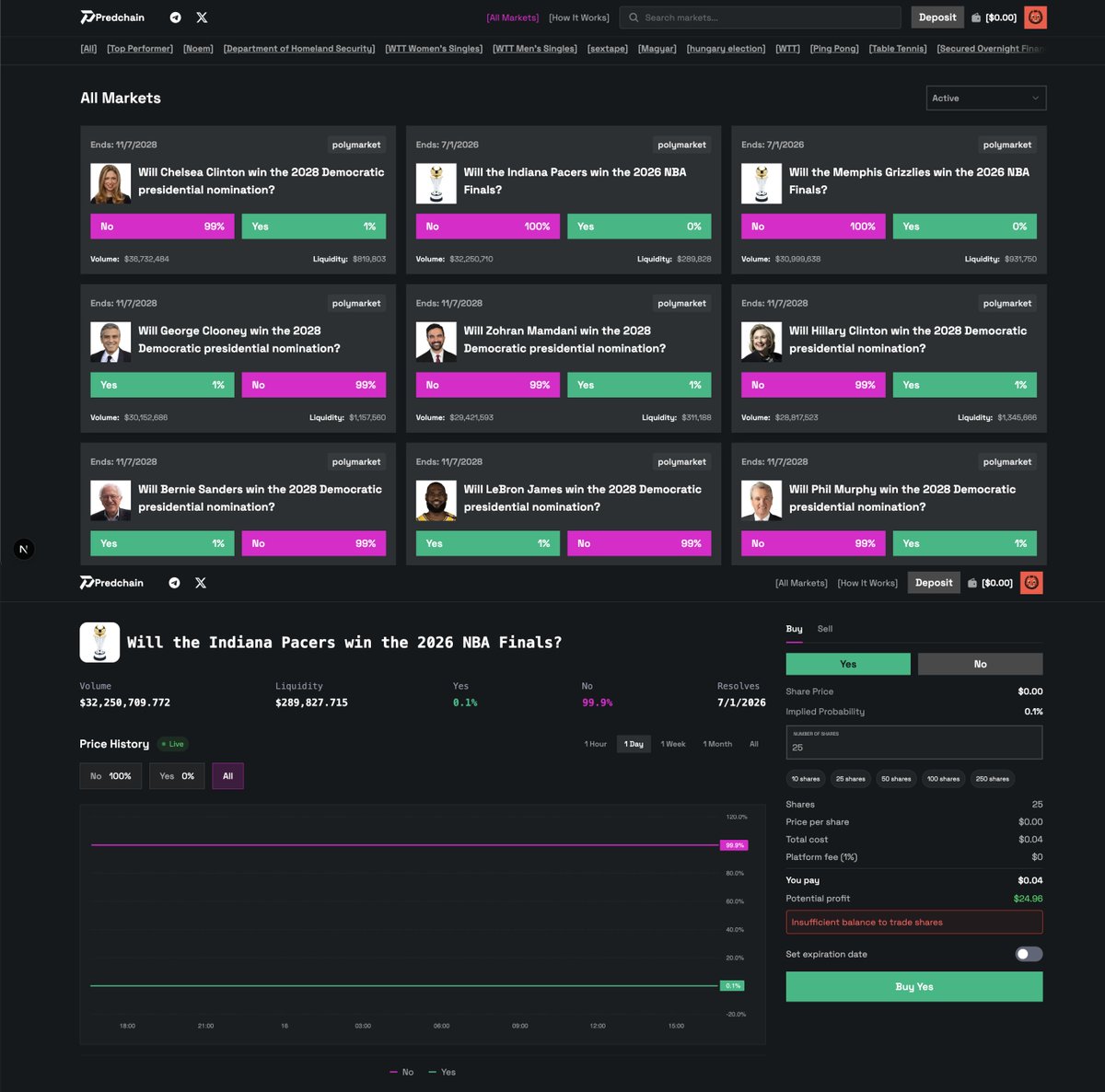Predchain tweet media