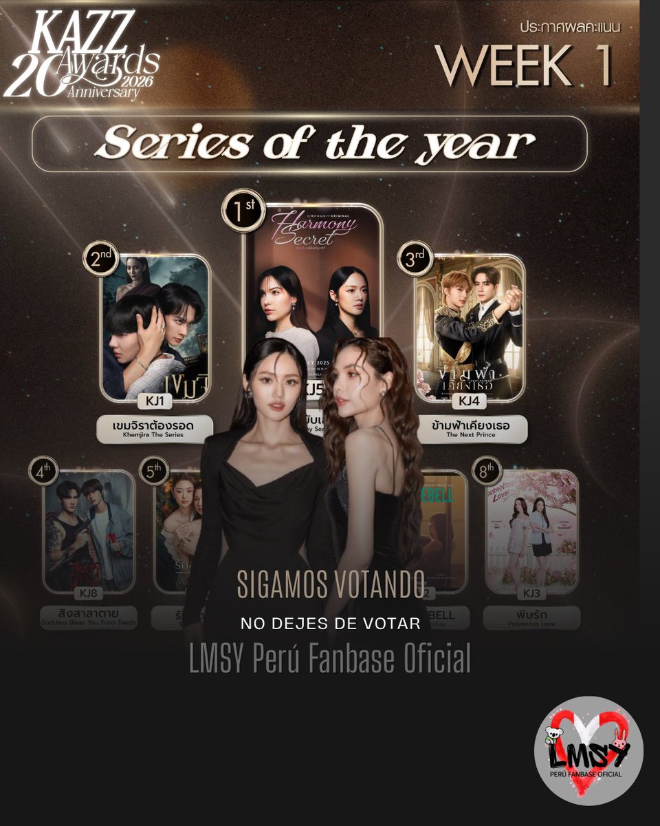 LmsyPeruOficial's tweet image. 🚨VOTACIONES PAGAS Y LINE DE KAZZ🚨

🏆Premios Kazz Magazine
📅Finaliza el 5 de Abril
➡Votar por: KA6 KC6 KJ5
📍lin.ee/Hf6q9an
(Link para votar en Line, gratis)
📍worldwide.kazzmarket.com/vote/
(Link, compras votos para extranjeros)

#KAZZMAGAZINE #LMSY #LMSYPerúFanbaseOficial