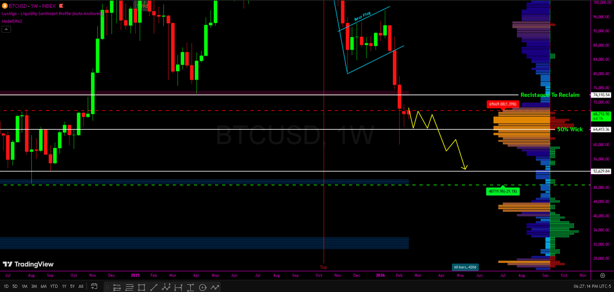 0x00BasedAF💎₿ tweet media