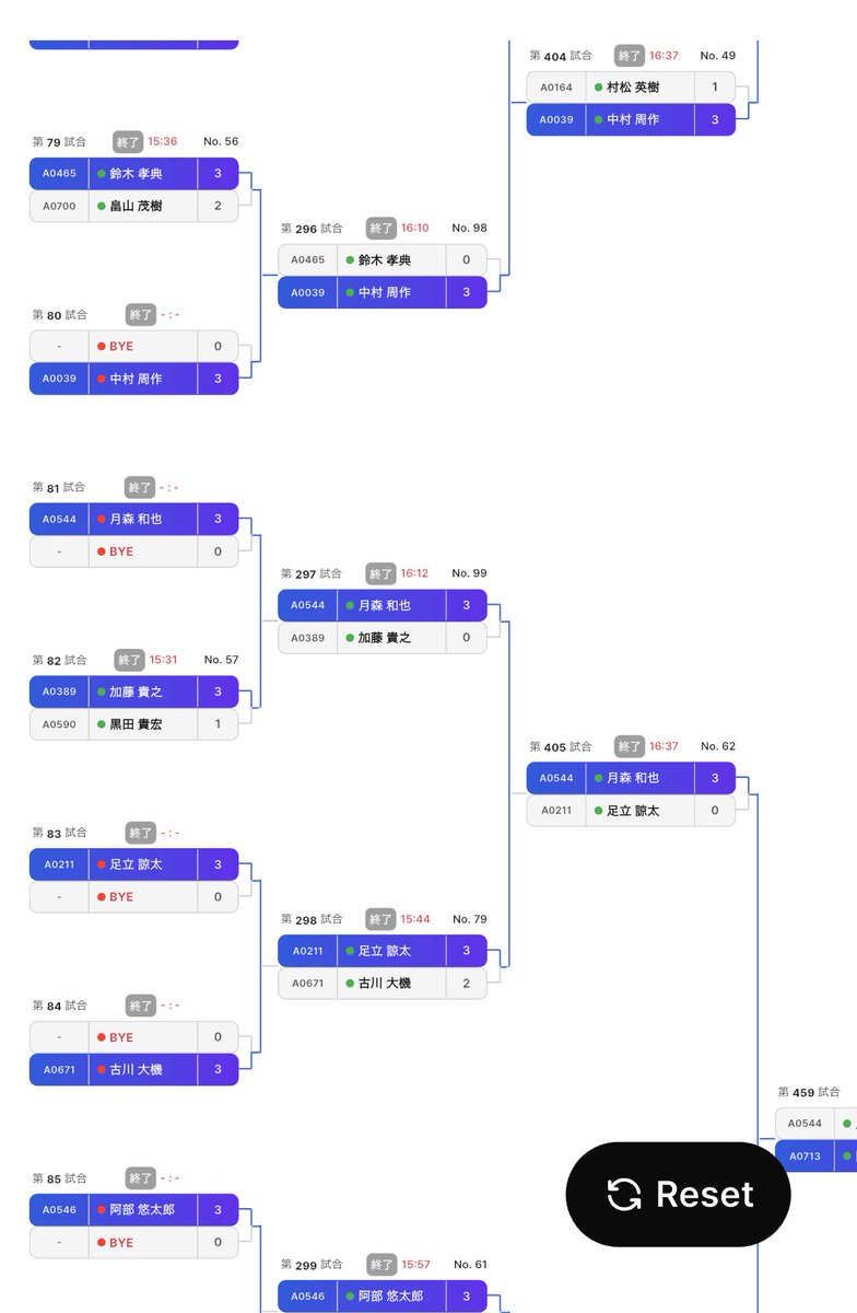 ryotadream1107's tweet photo. perfect横浜開幕戦がデビュー戦でした！結果はロビン2位通過のベスト128位で終了。
緊張も少なくとても楽しく投げれたので良かったかな😊
次は3月の静岡か4月の横浜。
もっと練習して結果残します🔥 https://t.co/kRgSQ2ZRWb