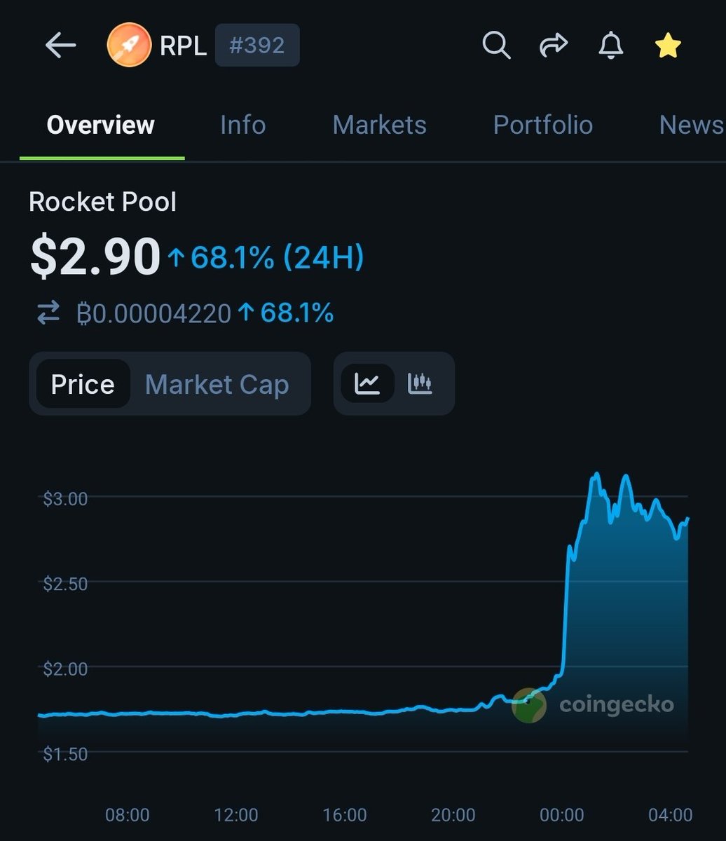 What's going on with <a href="/Rocket_Pool/">Rocket Pool</a> $RPL?