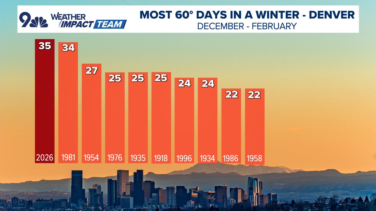 Chris Bianchi tweet media