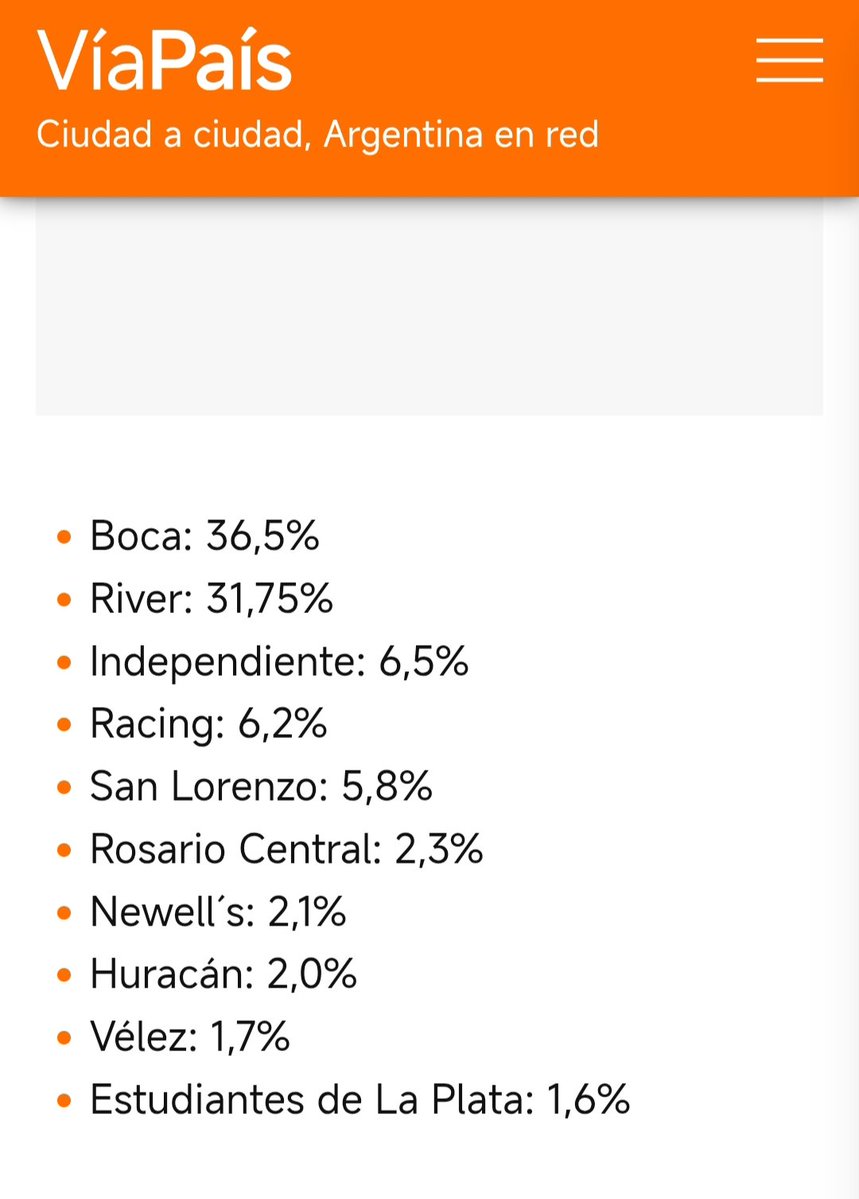 Ranking de 2025 publicado por Via País, encuesta hecha por los medios brasileños (bien subjetivo) Portal Deportivo y @noitedecopa.