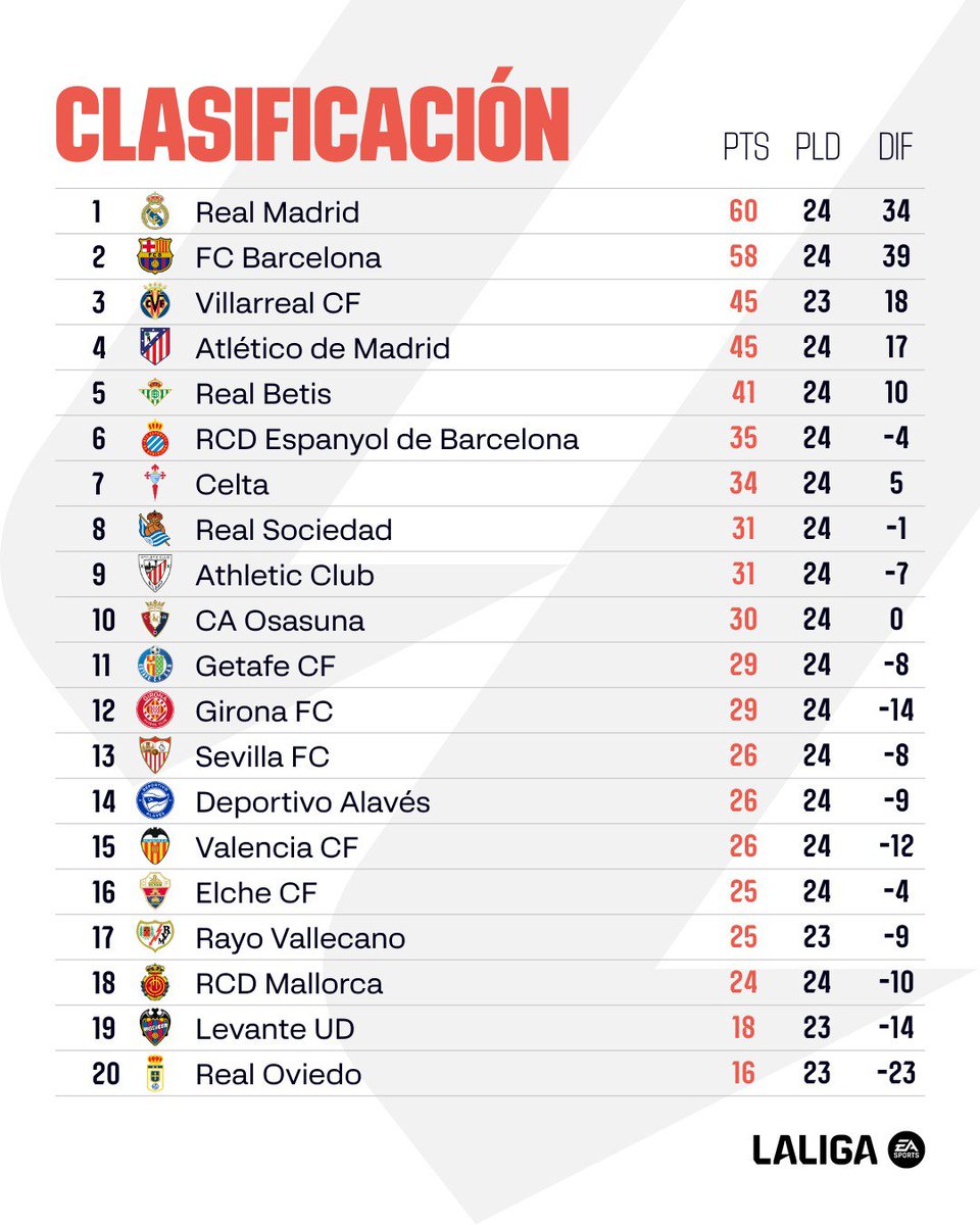 Marcos Polanco tweet media