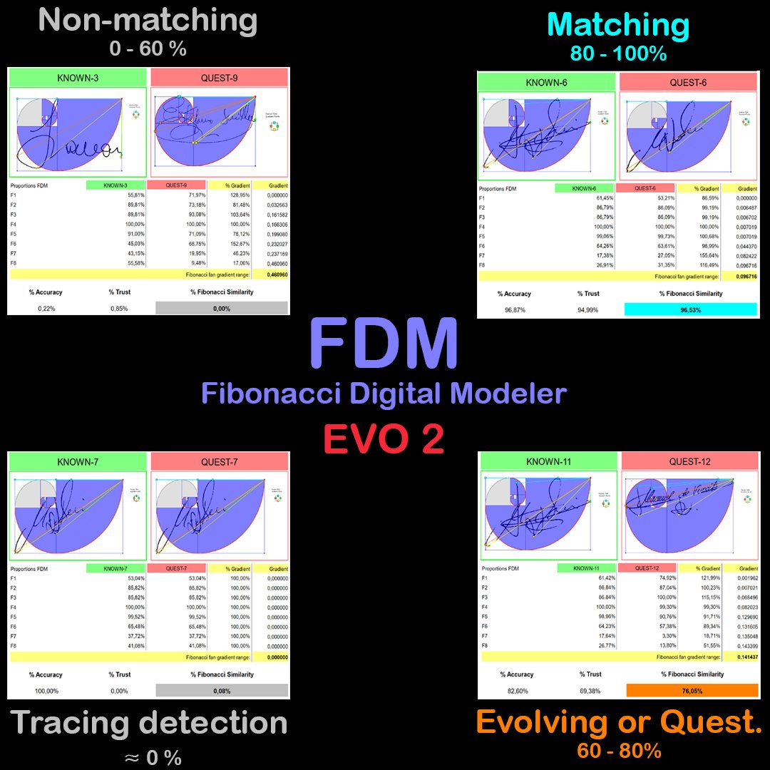 MacWinLinCPS's tweet photo. 🔬 New scientific study released   We analyzed the performance of the FDM (Fibonacci Digital Modeller) with the new EVO 2 module, available from NEGA 6 v3.x.x.
📄 Full study: 👉 https://t.co/Byn9FxapT1 https://t.co/CtjYQECwZF