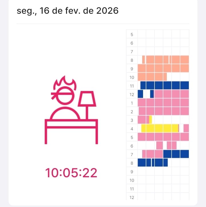 Jaggerstudy's tweet image. 🧬—Studylog 16/02/2026
Hoje eu bati minha meta e estudei por 10 horas. Estudei Bioquímica, Física, Genética e Histologia, e toda vez que eu ia ao banheiro ou comia, eu pausava o YPT, porque sou honesta.Fiz leituras, resumos e vi videoaulas.