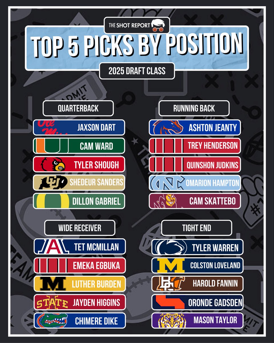 The Shot Report tweet media