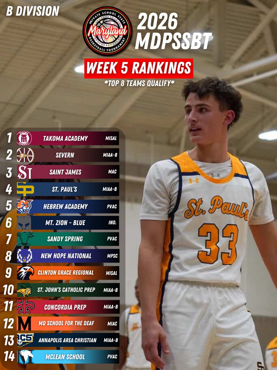 MD Private School State Basketball Tournament tweet media