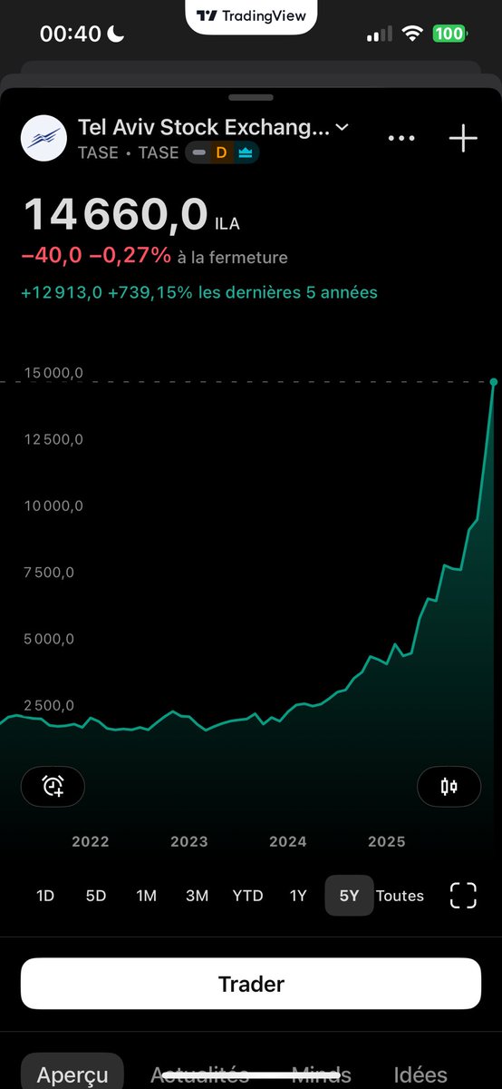 Yvr78f's tweet photo. Is it real ? https://t.co/zBwuMB1cZv