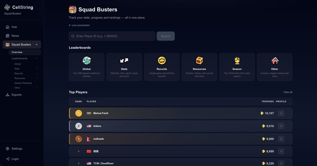 CellString tweet media