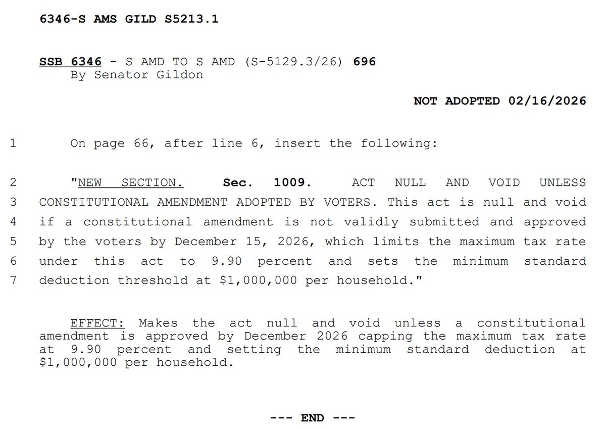 Senate Democrats REJECTED an amendment that would have guaranteed the proposed WA state income tax only ever applies to those earning more than $1 million per year.