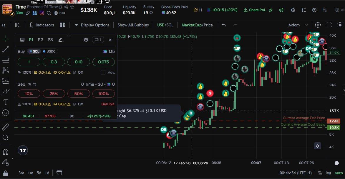 Loppen_FN's tweet photo. Good trade, Sold at 12 k, it went up a littler higher but that okay https://t.co/8wfr8zEKZ6