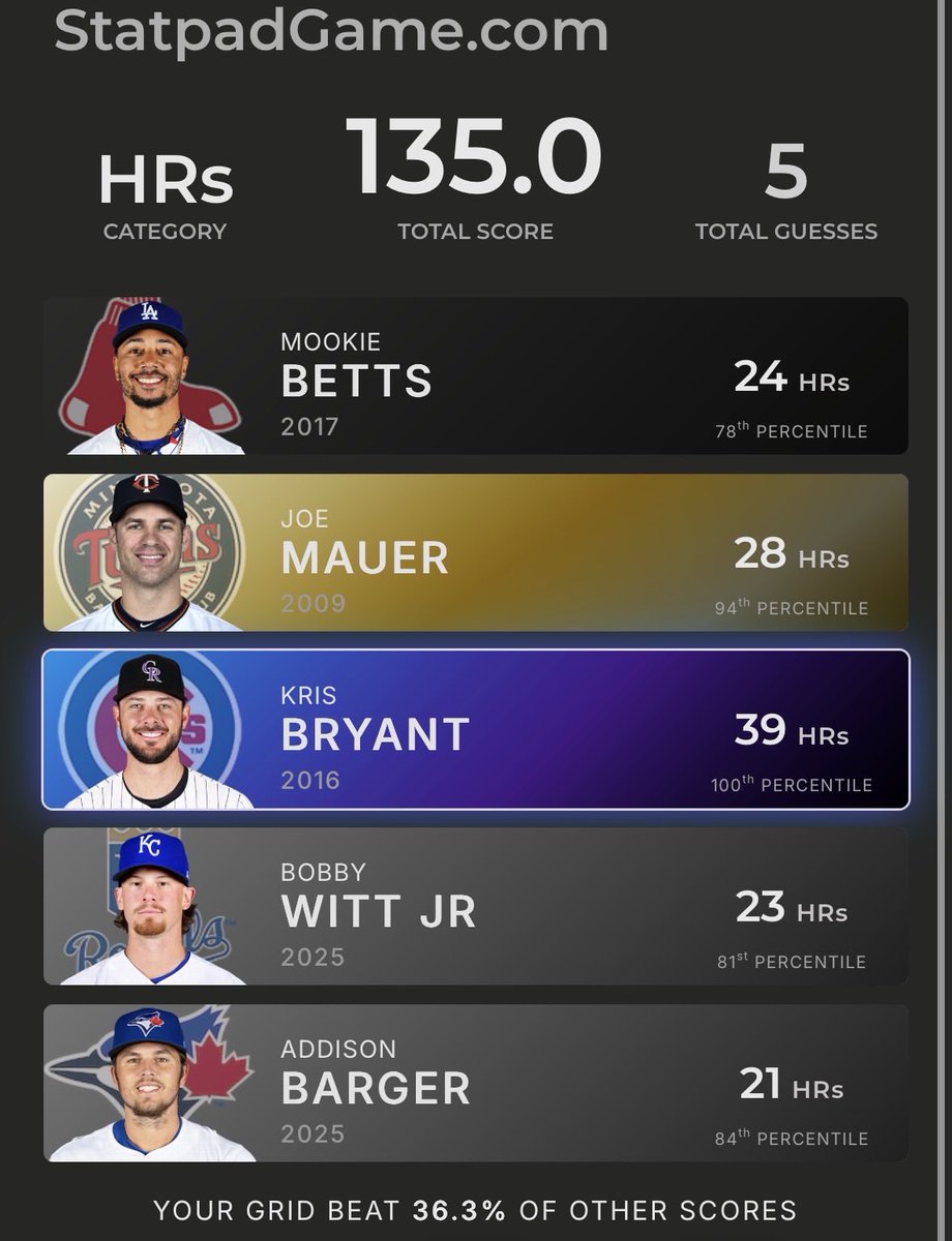 #statpad whiffed hard on the bottom two, but was pretty cool playing this for the first time