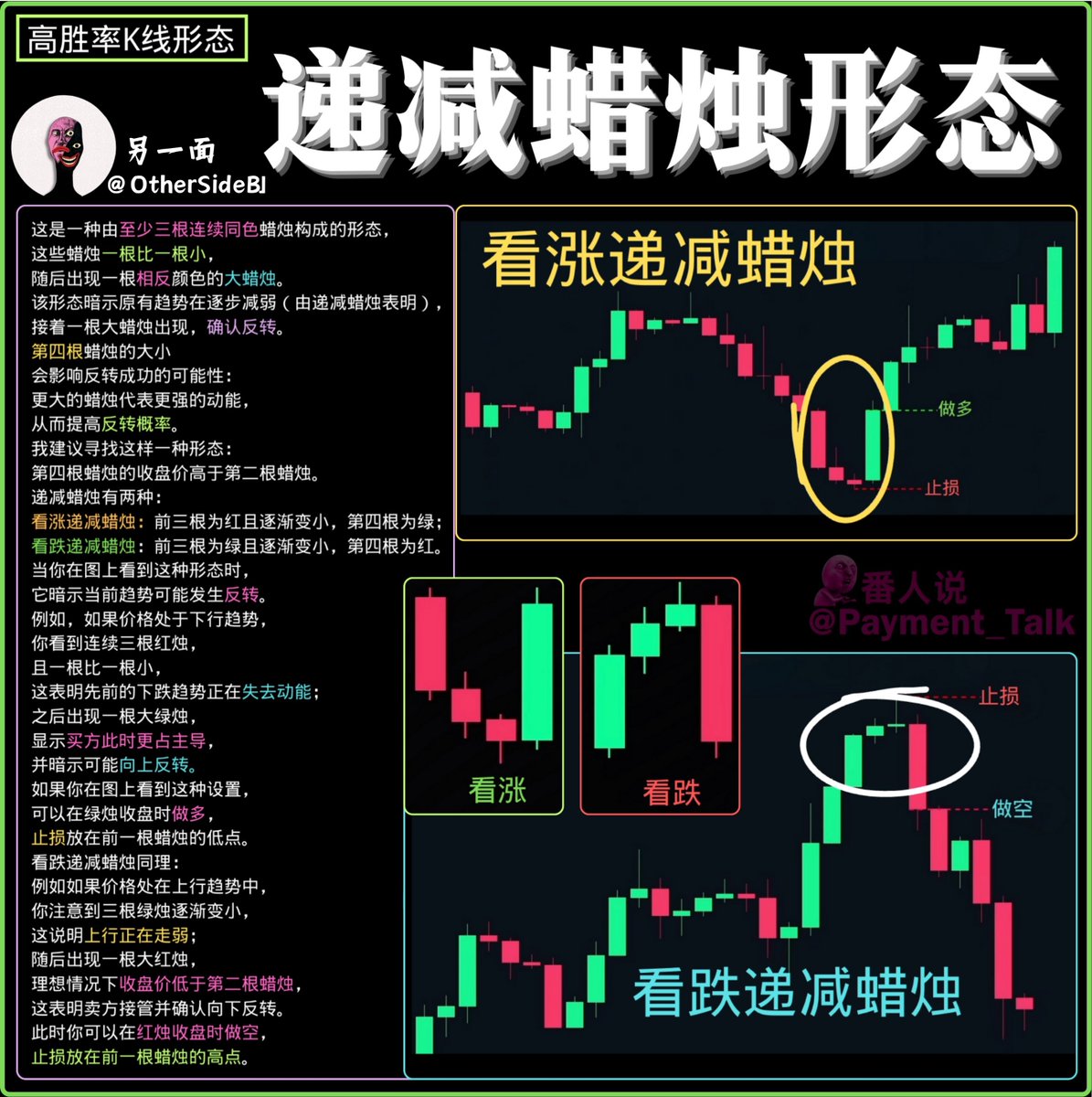 99%的人亏钱,不是方向看错,而是被“主力演技”骗下车。你以为的下跌,可能只是洗盘;你以为的突破,可能是诱多。 这张图只有一个核心逻辑: 主力 ...