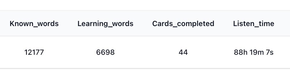 Amir P. Hanna 🦜 tweet media