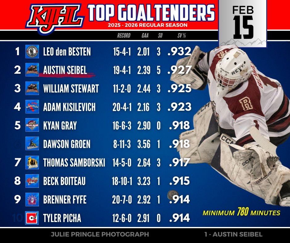 Kootenay International Junior ‘A’ Hockey League (@kijhl) on Twitter photo 