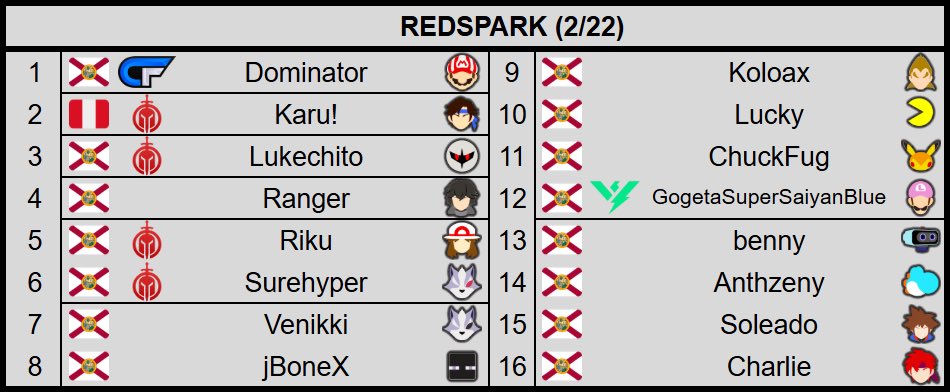 BackDashSSB's tweet image. Graphic of the top 16 seeds (NOT FINAL)