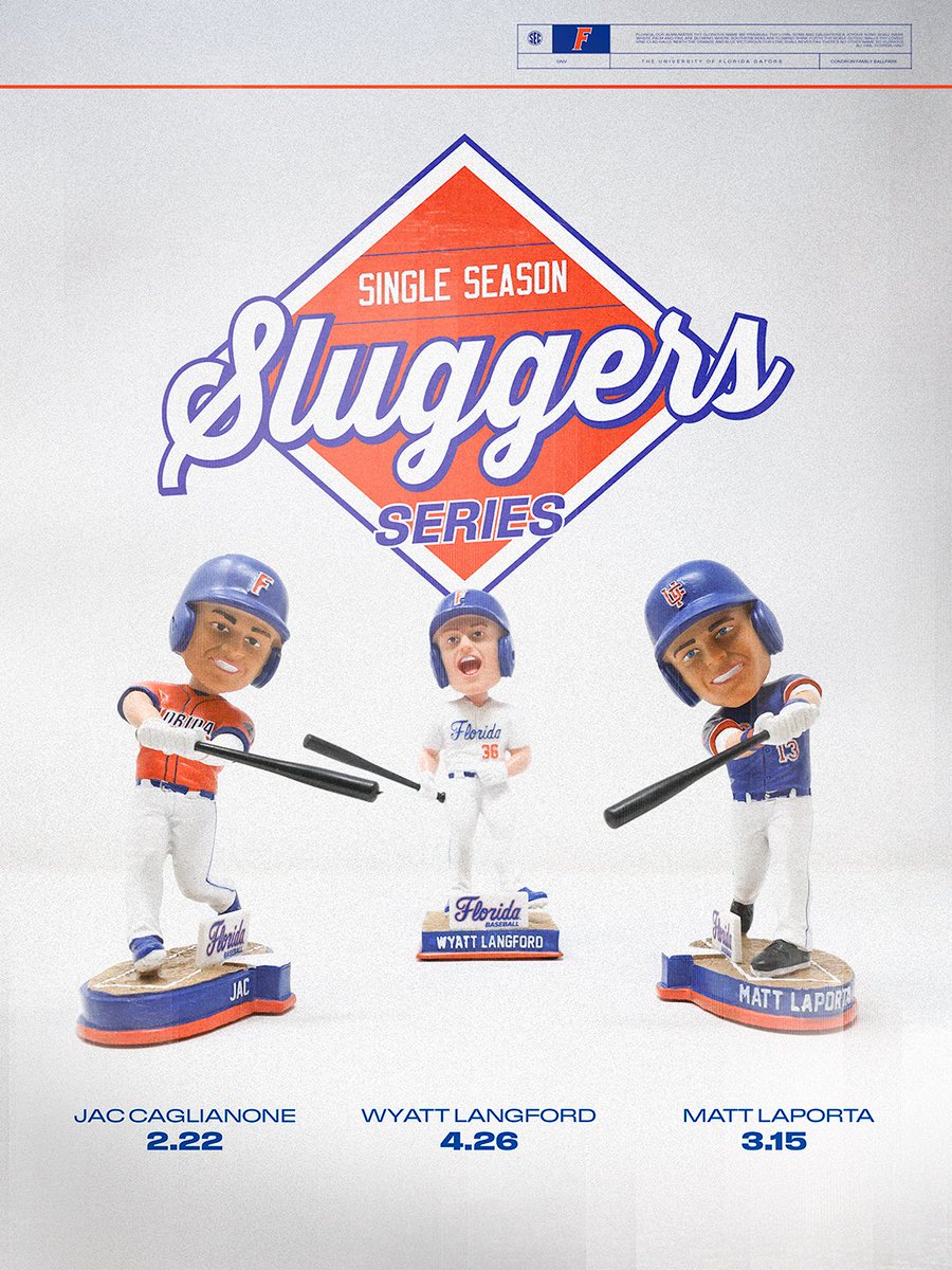 Florida Gators Baseball tweet media