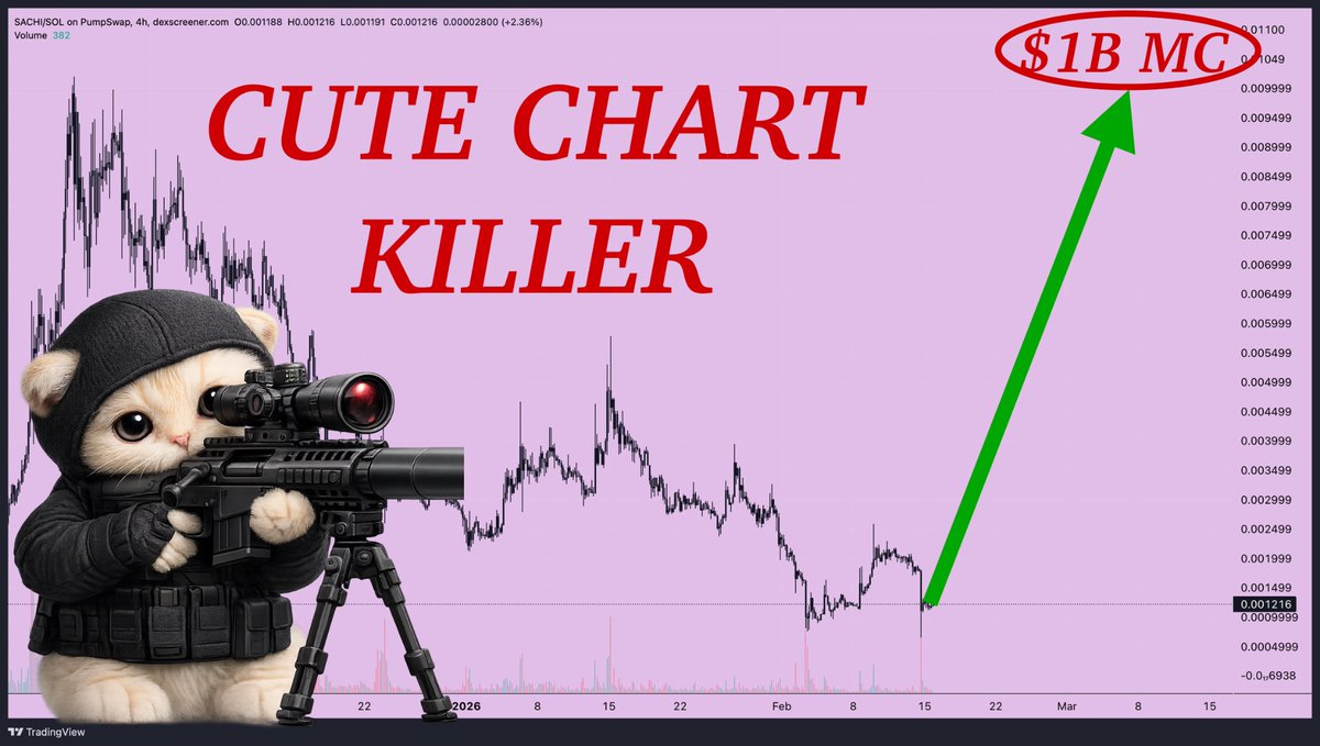cute face cold hands

$SACHI looks like the kind of chart that pretends to sleep then bites
washout done slow reload on the base and volume can flip this fast

i want $SACHI while it feels boring not when it feels obvious

if $SACHI sends to new ath dont act surprised just rmb we