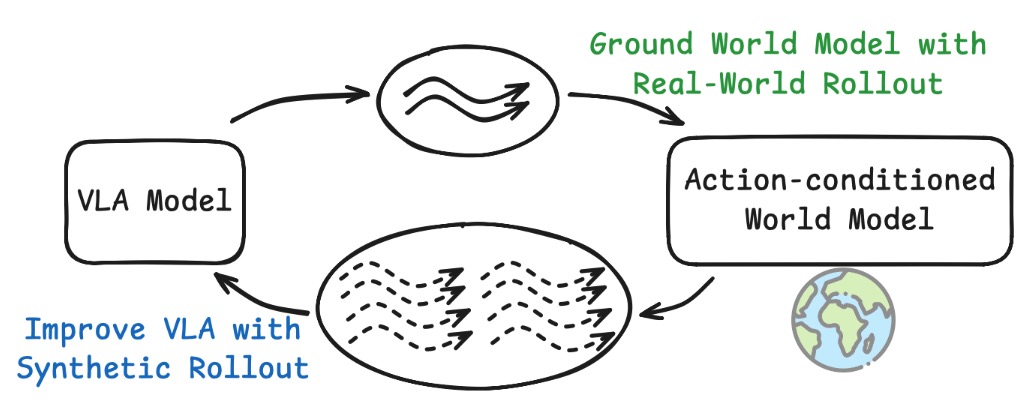 Yanjiang Guo tweet media