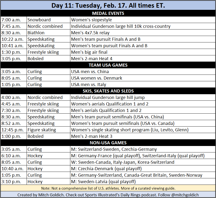 🚨🥇 My Day 11 Olympics viewing guide!

💥 7 medal events
💥 Women’s figure skating short program
💥 Men’s hockey playoffs start
💥 Team pursuit speedskating!