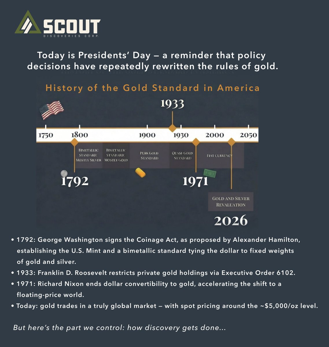 scoutdisco's tweet photo. Presidents’ Day is a reminder that policy decisions have repeatedly reshaped gold — from early U.S. coinage to restrictions on private ownership and the end of gold convertibility. 

Today, gold trades in a global market (around the ~$5,000/oz level intraday).

What hasn’t changed is how hard real discovery is. 

Scout is built to change that: a vertically integrated model pairing geoscience with in-house drilling, advancing a diversified portfolio, and structuring partnerships that preserve long-term upside while operating as a profitable business.

Happy Presidents’ Day from Scout.