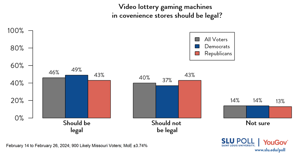 SLU/YouGov Poll tweet media