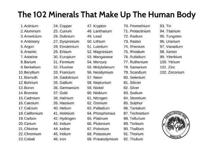 Radium, radon, and Uranium are all part of the 102 minerals that make up our body

if you want to have all these 102 minerals inside your body just mix these 3 powder below (they contain all minerals on the list) and use them daily: 

irish moss
bladderwrack 
burdock root powder