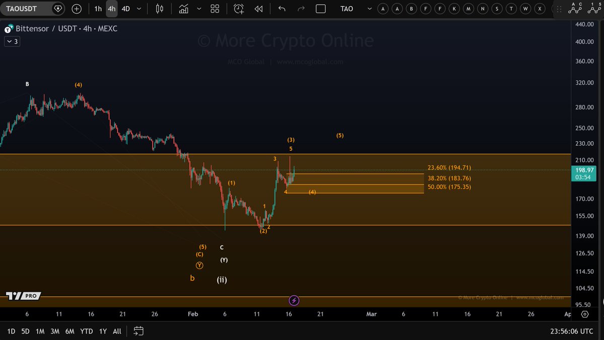 More Crypto Online tweet media